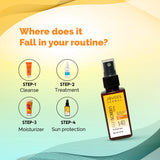 Sunscreen Spray SPF 40 | UVA + UVB Protection For Men & Women, All Skin Types